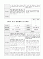 만5세  1년 관찰일지와 상담일지  93페이지 84페이지
