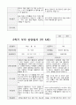 만5세  1년 관찰일지와 상담일지  93페이지 85페이지