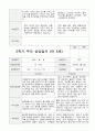 만5세  1년 관찰일지와 상담일지  93페이지 87페이지