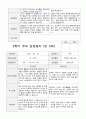 만5세  1년 관찰일지와 상담일지  93페이지 88페이지