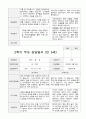 만5세  1년 관찰일지와 상담일지  93페이지 90페이지