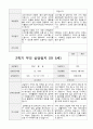 만5세  1년 관찰일지와 상담일지  93페이지 91페이지