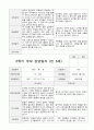 만5세  1년 관찰일지와 상담일지  93페이지 92페이지