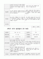 만5세  1년 관찰일지와 상담일지  93페이지 93페이지