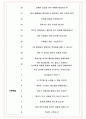 희성촉매 면접기출(최신)+꿀팁[최종합격!] +1000대기업 1차 직무면접 + 2차 임원면접 최종합격자 답안 5페이지