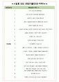 코오롱글로텍 면접기출(최신)+꿀팁[최종합격!] +1000대기업 1차 직무면접 + 2차 임원면접 최종합격자 답안 4페이지