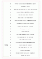 코오롱글로텍 면접기출(최신)+꿀팁[최종합격!] +1000대기업 1차 직무면접 + 2차 임원면접 최종합격자 답안 5페이지