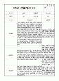 만2세 1년 6개영역 관찰일지 및 6개영역 발달평가 (평가제/40페이지) 1페이지