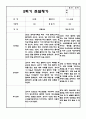 만2세 1년 6개영역 관찰일지 및 6개영역 발달평가 (평가제/40페이지) 21페이지