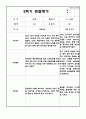 만2세 1년 6개영역 관찰일지 및 6개영역 발달평가 (평가제/40페이지) 30페이지