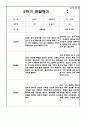 만2세 1년 6개영역 관찰일지 및 6개영역 발달평가 (평가제/40페이지) 36페이지