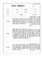 만2세 1년 6개영역 관찰일지 및 6개영역 발달평가 (평가제/40페이지) 37페이지