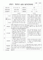 만 0세 5명  1년 1학기 2학기  발달평가와 상담일지 19페이지