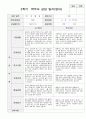 만1세 9명 1년 영아발달평가와 부모상담일지 36페이지 32페이지