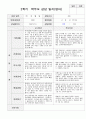 만1세 9명 1년 영아발달평가와 부모상담일지 36페이지 34페이지
