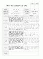 만3세 15명 1년 유아발달평가와 부모상담일지  60페이지 32페이지