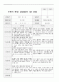 만3세 15명 1년 유아발달평가와 부모상담일지  60페이지 39페이지