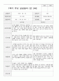 만3세 15명 1년 유아발달평가와 부모상담일지  60페이지 40페이지
