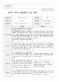 만3세 15명 1년 유아발달평가와 부모상담일지  60페이지 48페이지