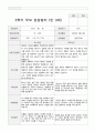 만3세 15명 1년 유아발달평가와 부모상담일지  60페이지 56페이지