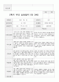 만3세 15명 1년 유아발달평가와 부모상담일지  60페이지 59페이지