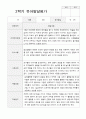 만4세 20명  1년 유아발달평가와 부모상담일지  80페이지 24페이지