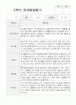 만4세 20명  1년 유아발달평가와 부모상담일지  80페이지 26페이지