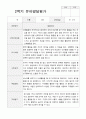 만4세 20명  1년 유아발달평가와 부모상담일지  80페이지 29페이지