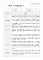 만4세 20명  1년 유아발달평가와 부모상담일지  80페이지 30페이지