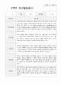 만4세 20명  1년 유아발달평가와 부모상담일지  80페이지 33페이지