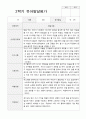 만4세 20명  1년 유아발달평가와 부모상담일지  80페이지 34페이지