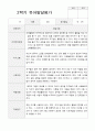 만4세 20명  1년 유아발달평가와 부모상담일지  80페이지 37페이지