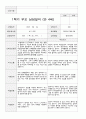 만4세 20명  1년 유아발달평가와 부모상담일지  80페이지 44페이지