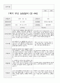 만4세 20명  1년 유아발달평가와 부모상담일지  80페이지 45페이지