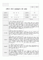 만4세 20명  1년 유아발달평가와 부모상담일지  80페이지 59페이지