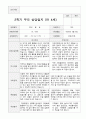 만4세 20명  1년 유아발달평가와 부모상담일지  80페이지 62페이지