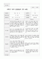 만4세 20명  1년 유아발달평가와 부모상담일지  80페이지 69페이지