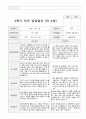 만4세 20명  1년 유아발달평가와 부모상담일지  80페이지 70페이지