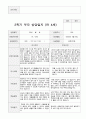 만4세 20명  1년 유아발달평가와 부모상담일지  80페이지 72페이지