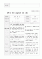 만4세 20명  1년 유아발달평가와 부모상담일지  80페이지 73페이지