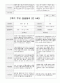 만4세 20명  1년 유아발달평가와 부모상담일지  80페이지 74페이지