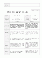 만4세 20명  1년 유아발달평가와 부모상담일지  80페이지 75페이지