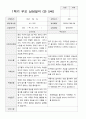 만5세 23명 1년 발달평가와 부모상담일지 92페이지 47페이지