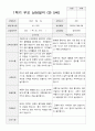 만5세 23명 1년 발달평가와 부모상담일지 92페이지 48페이지