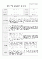 만5세 23명 1년 발달평가와 부모상담일지 92페이지 50페이지