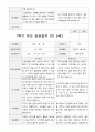 만5세 23명 1년 발달평가와 부모상담일지 92페이지 61페이지