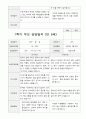 만5세 23명 1년 발달평가와 부모상담일지 92페이지 62페이지