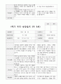 만5세 23명 1년 발달평가와 부모상담일지 92페이지 64페이지