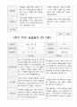만5세 23명 1년 발달평가와 부모상담일지 92페이지 66페이지