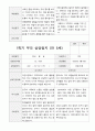 만5세 23명 1년 발달평가와 부모상담일지 92페이지 67페이지